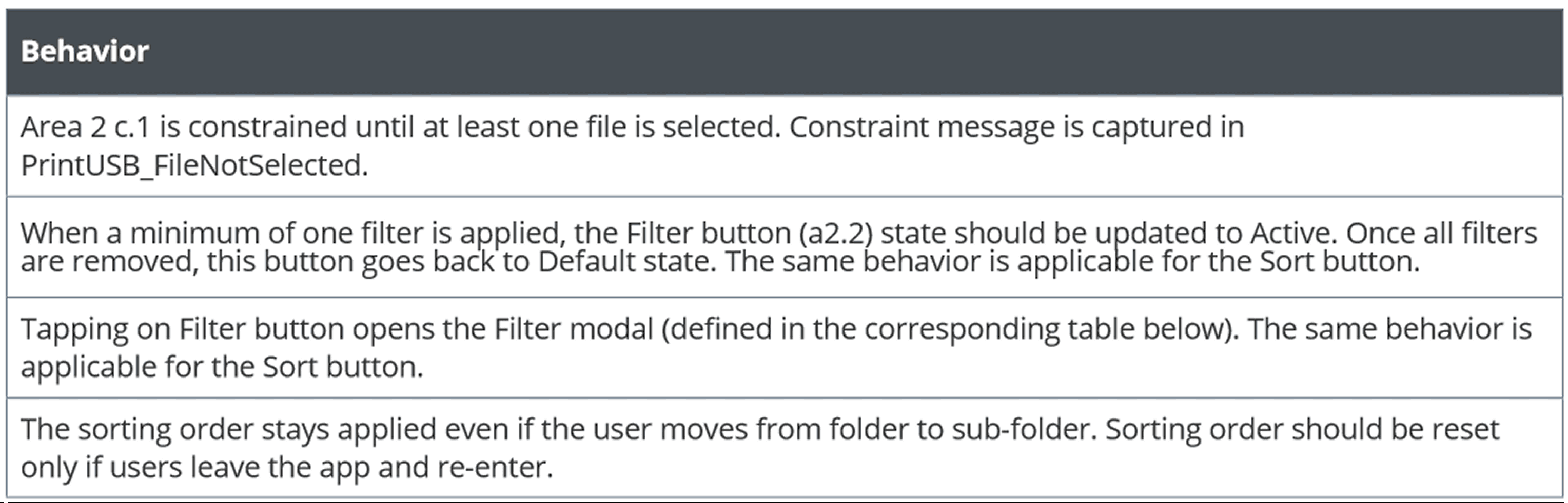 Behavior Table specifying constraint behavior for the Print button, filter/sort active state logic, modal trigger conditions, and sort persistence rules