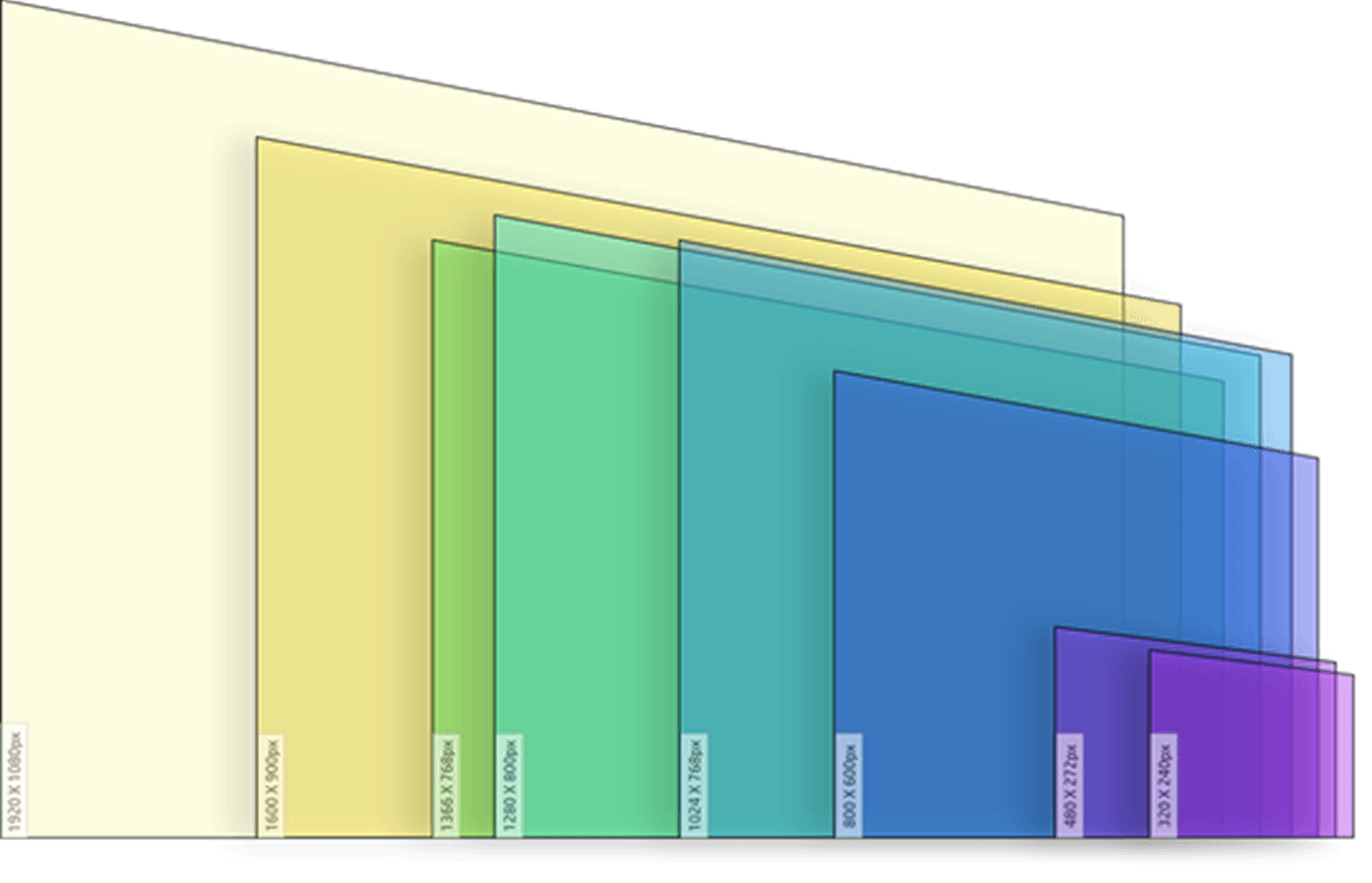 Control panel display sizes from 1920x1090px down to 320x240px, shown as stacked colored rectangles