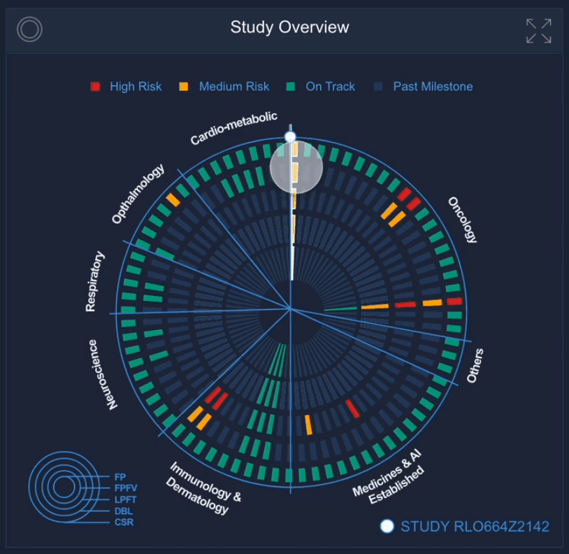 Study Overview Widget