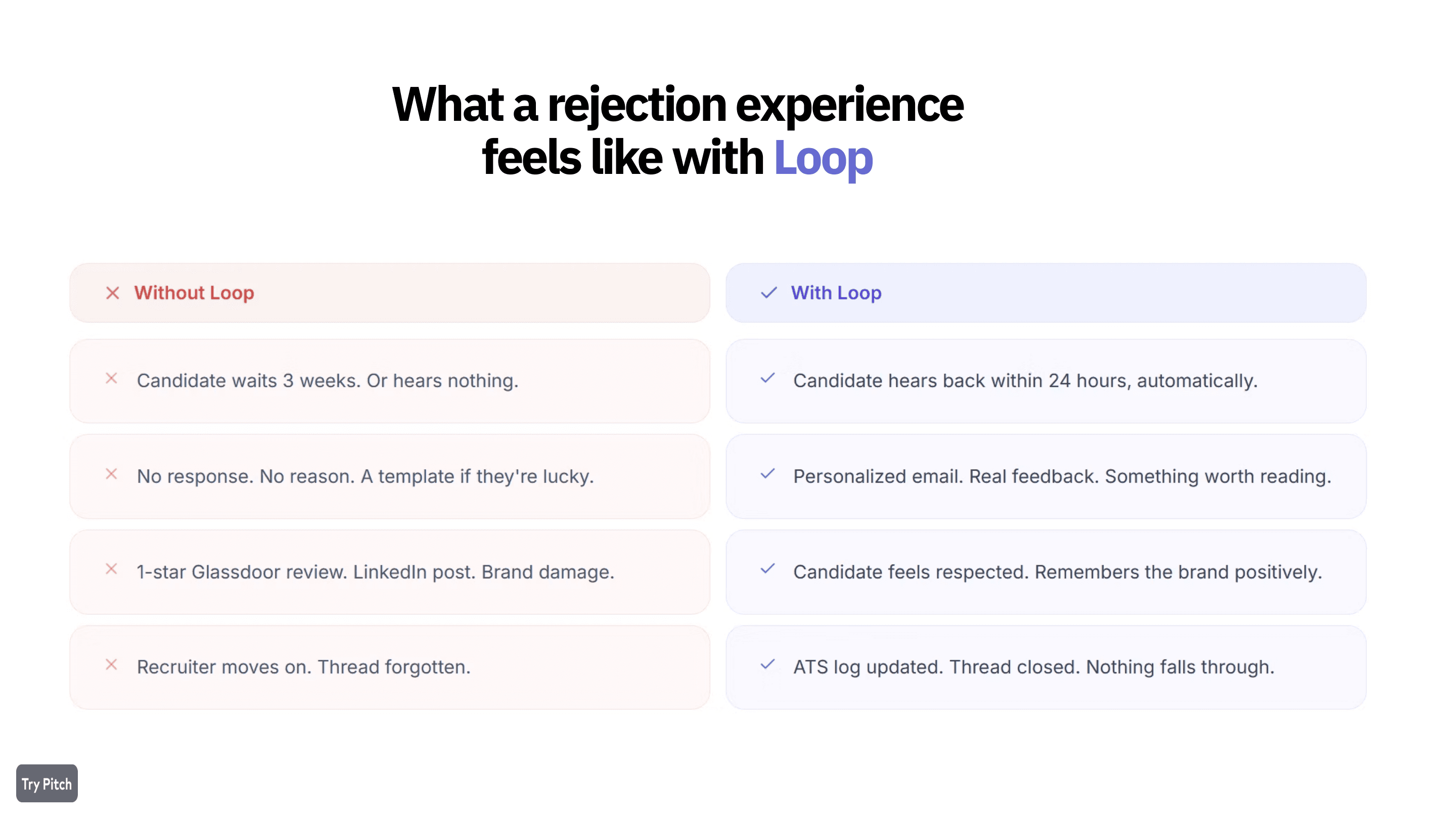 Loop closing a conversation with a candidate