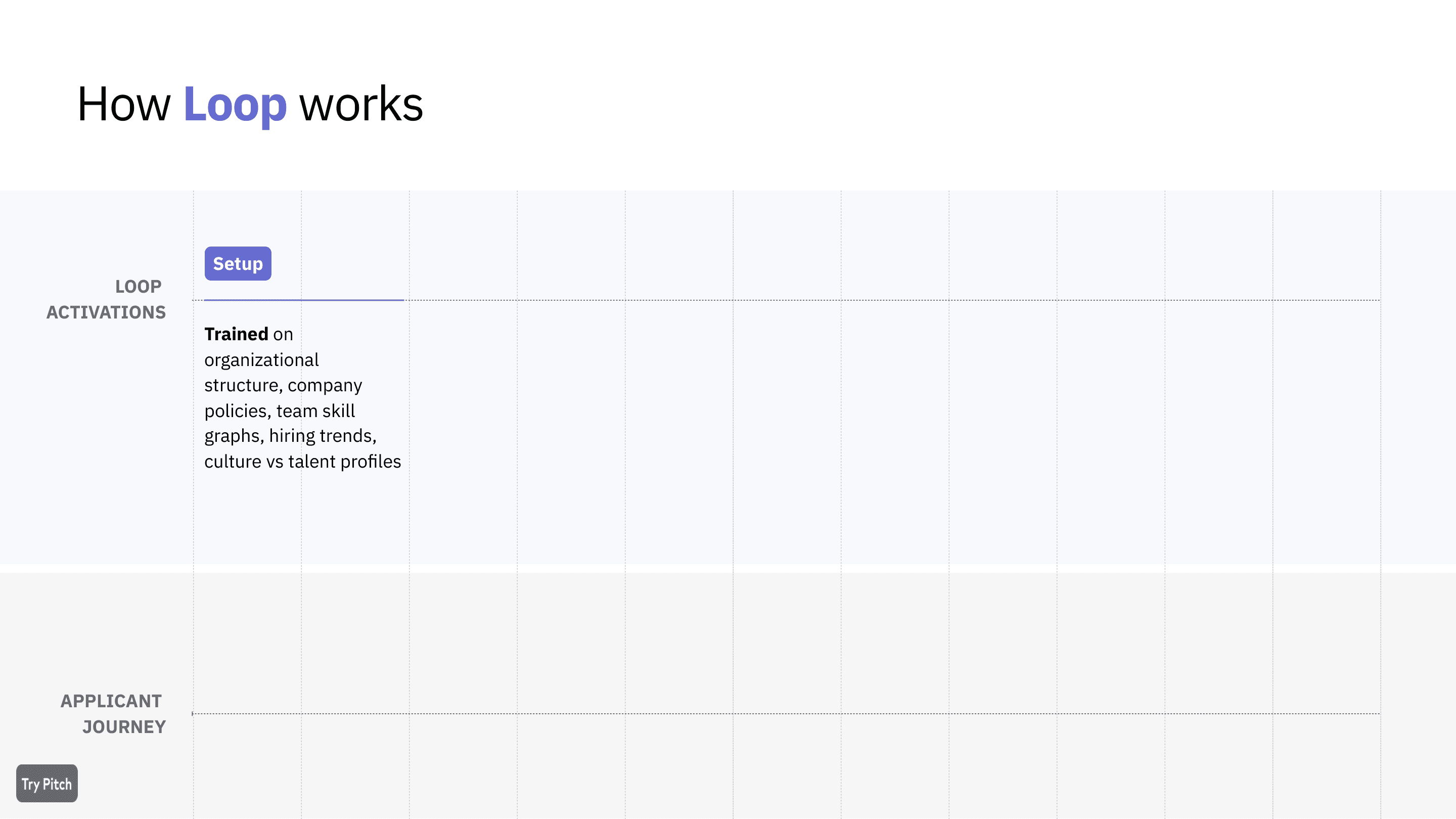 Loop setup: organizational context ingestion